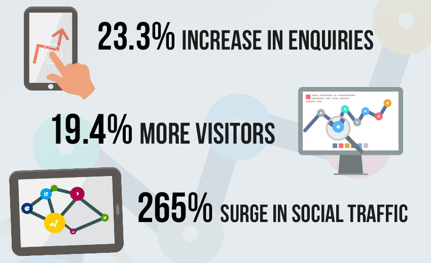 Propertyshowrooms.com anounces record breaking month infographic