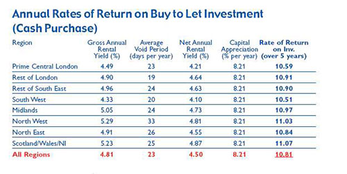 Annual results