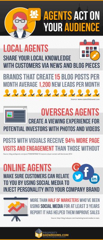 Agents act on your audience infographic