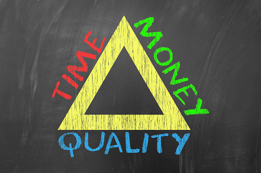 Tools to manage time