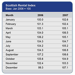 Scotland Rental Figures