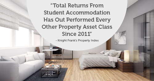 Total returns from student accommodation has out performed every other property aset class since 2011